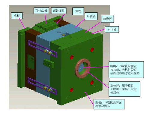 模具设计零基础必看 一文带你搞懂模具结构与制造原理