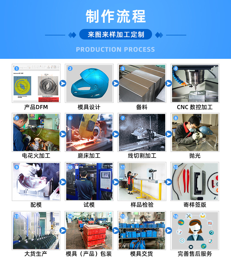 定制ABS制品注塑加工塑料模具生产厂家设计精密开模注塑 塑胶模具